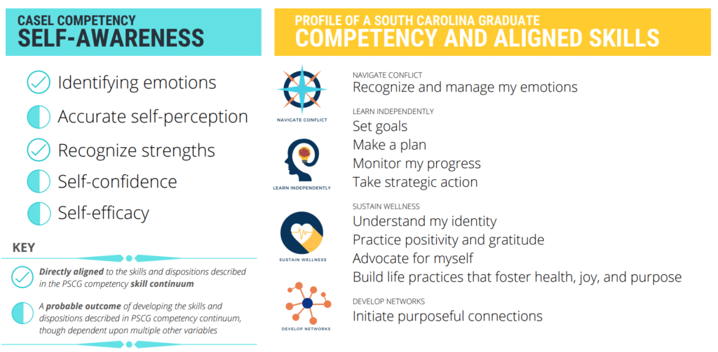 An image partially showing an infographic that provides a crosswalk between the Profile of a South Carolina Graduate competencies and CASEL competencies