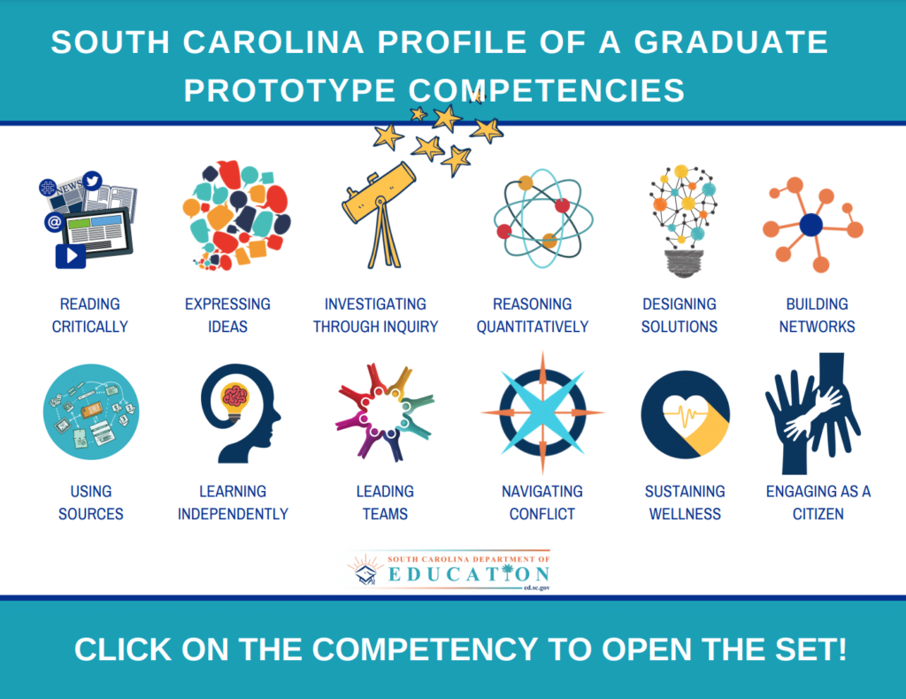 learner-centered competency framework design | image of south carolina profile of a graduate competencies with icons and descriptors