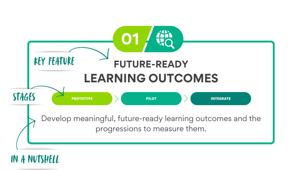 CBL Method Future-ready Outcomes